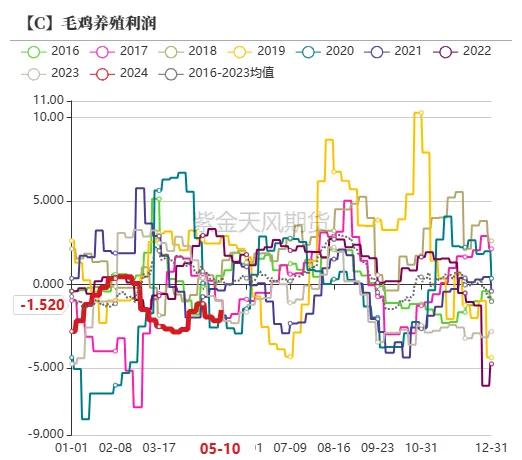 玉米：情绪好转 量价齐升