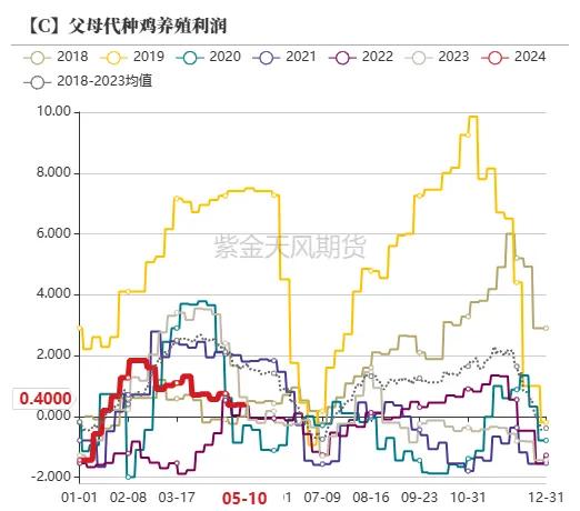 玉米：情绪好转 量价齐升