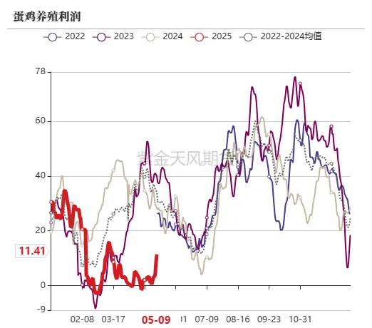 玉米：情绪好转 量价齐升