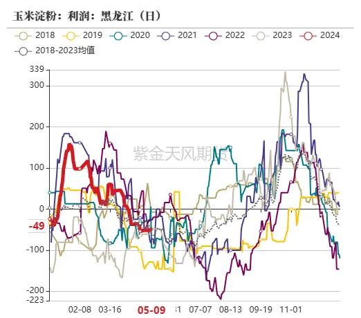 玉米：情绪好转 量价齐升