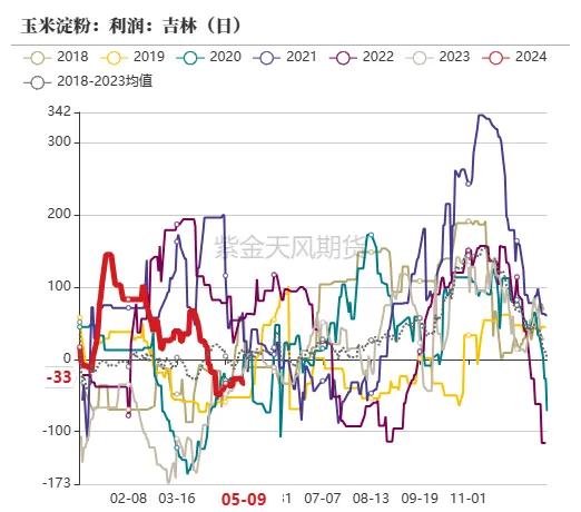 玉米：情绪好转 量价齐升