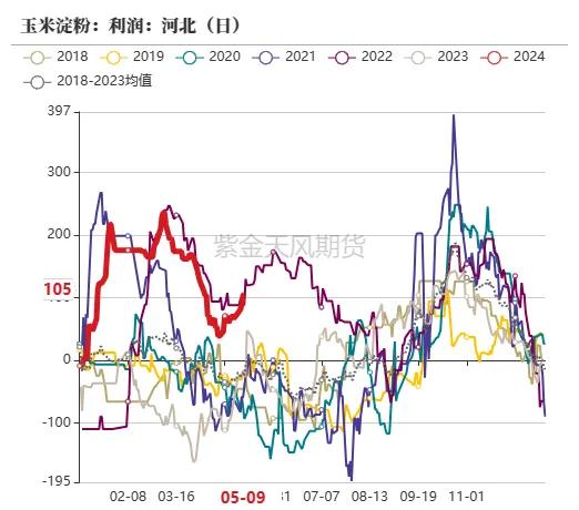 玉米：情绪好转 量价齐升