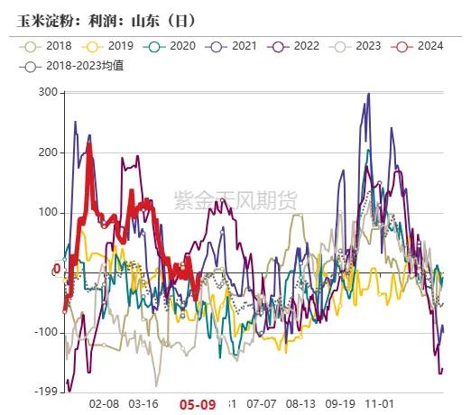 玉米：情绪好转 量价齐升