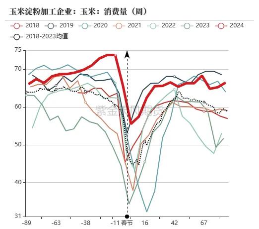 玉米：情绪好转 量价齐升