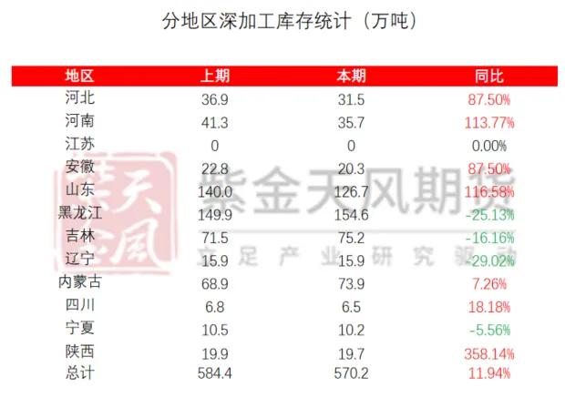 玉米：情绪好转 量价齐升