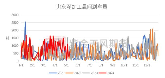 玉米：情绪好转 量价齐升