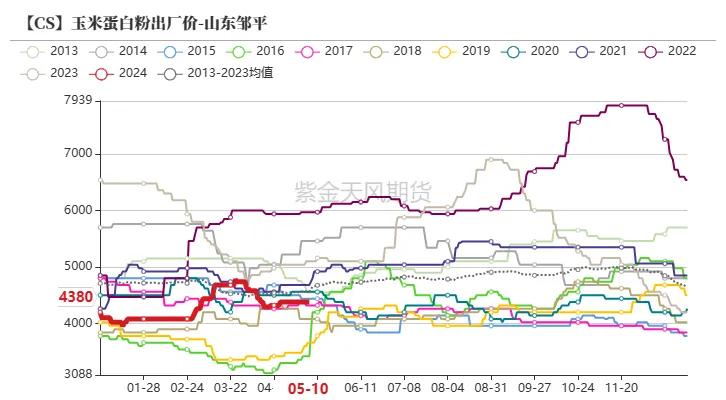 玉米：情绪好转 量价齐升