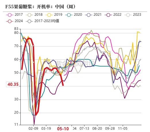 玉米：情绪好转 量价齐升