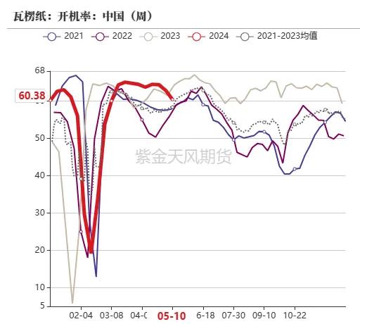 玉米：情绪好转 量价齐升