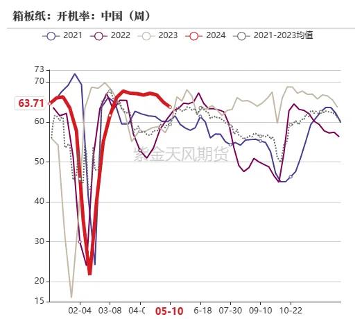 玉米：情绪好转 量价齐升