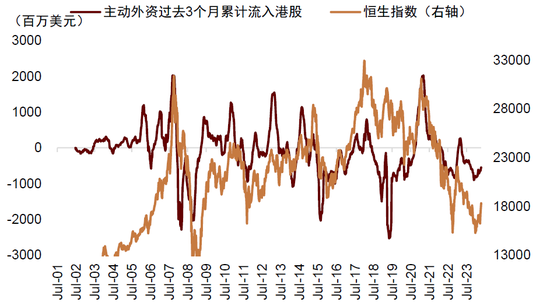 中金：全球资金再配置 助推中国资产反弹