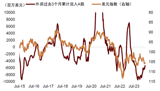 中金：全球资金再配置 助推中国资产反弹