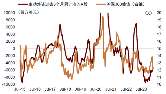 中金：全球资金再配置 助推中国资产反弹