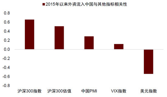 中金：全球资金再配置 助推中国资产反弹