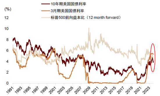 中金：全球资金再配置 助推中国资产反弹