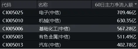 20日扫货超8800万元！化工ETF（516020）大获青睐，化工板块吸金不停！机构：化工板块投资机会精彩纷呈