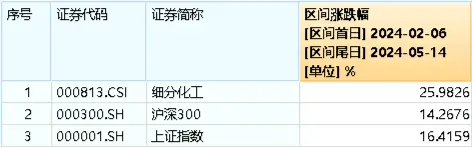 20日扫货超8800万元！化工ETF（516020）大获青睐，化工板块吸金不停！机构：化工板块投资机会精彩纷呈