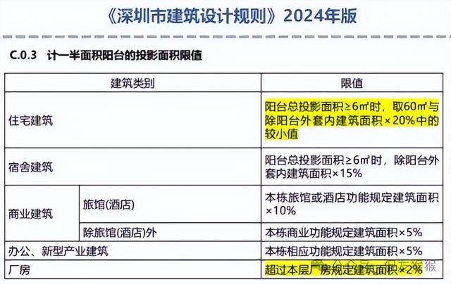 救楼市神招！正大光明“偷面积”，赶快卖掉你的二手房？！