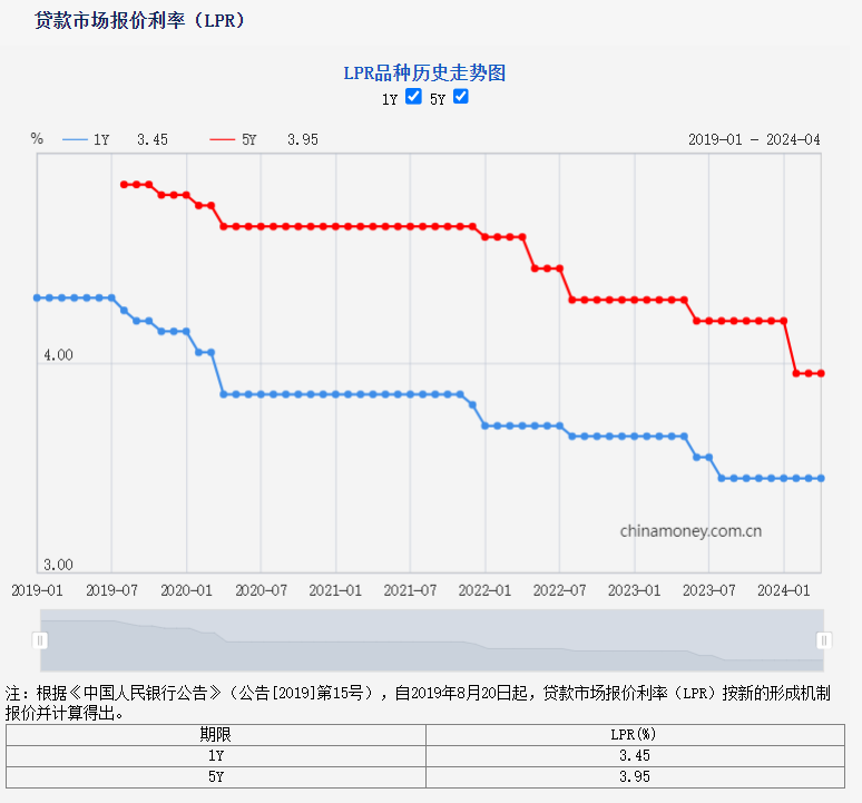 5月央行等量平价续作“麻辣粉”1250亿元  专家：短期降准并无迫切性