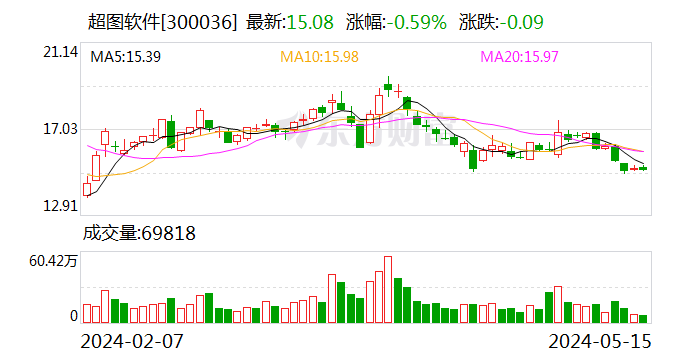 超图软件与内蒙古大数据产业发展有限公司签署战略合作协议