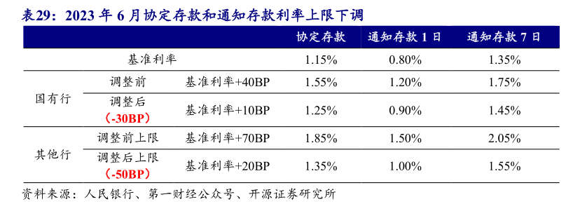 多家银行智能通知存款产品今起下架 专家：有利于舒缓银行负债成本