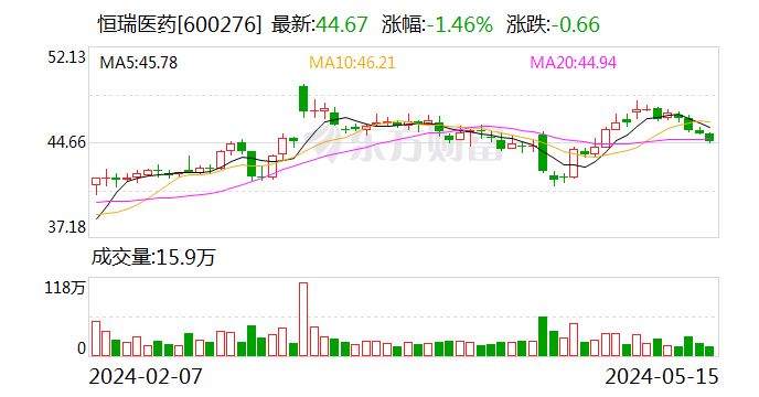 恒瑞医药：拟以6亿元-12亿元回购股份