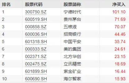 “吸金力”MAX！核心龙头宽基A50ETF华宝（159596）再获千万资金逆市增仓，近5日累计净流入5672万元！