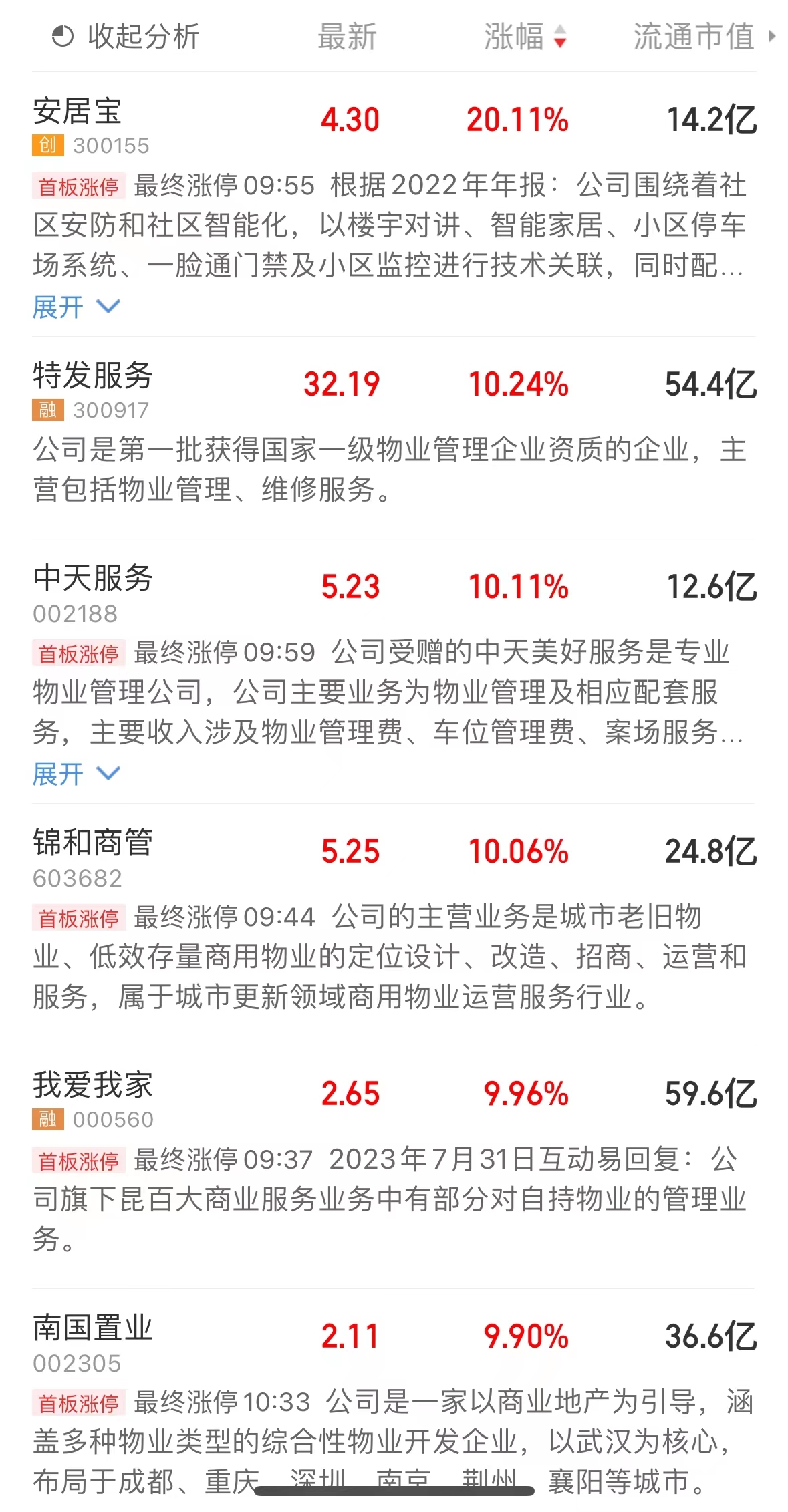 地产板股再爆发，万科A已反弹25%！知名作家自曝亏“几百万”，清仓前“预言”：感觉要反弹了