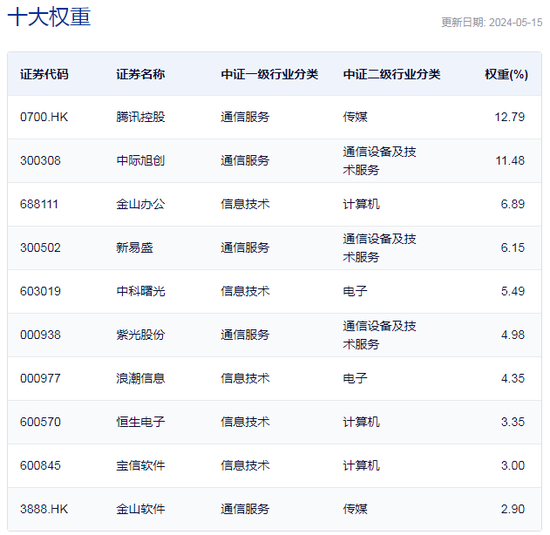 行业ETF风向标丨AI多模态大模型又迈新台阶，云计算ETF沪港深半日涨幅达3.33%