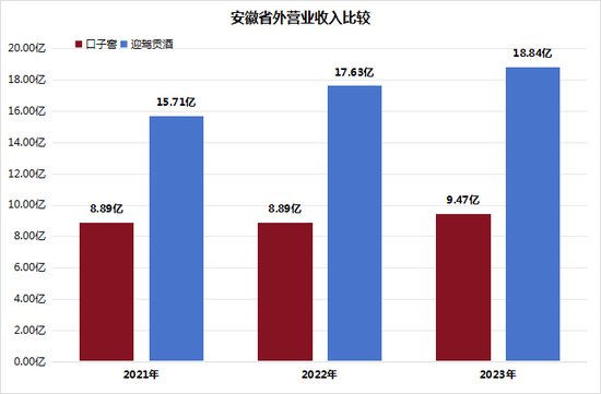 “徽酒榜眼”之位易主，口子窖缘何被迎驾贡酒反超？