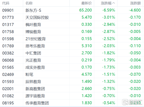 港股收评：恒指涨1.59%再创新高，内房股、大金融板块全线高涨