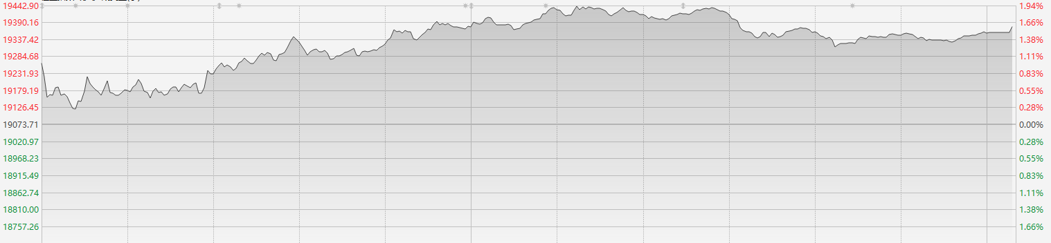 国企指数领涨港股三大股指 房地产股再现集体飙升