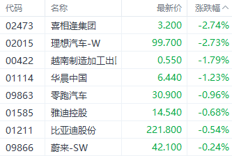 国企指数领涨港股三大股指 房地产股再现集体飙升