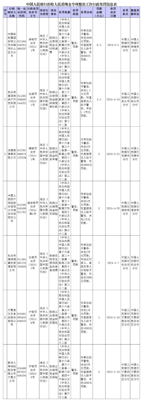 新华网评：对拒收现金行为坚决说“不”