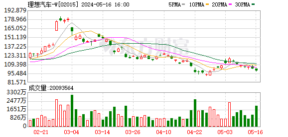 官降退差价？理想汽车：不法分子冒名发布