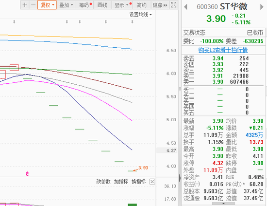 ST华微因涉嫌信息披露违法违规，收到中国证监会的《立案告知书》