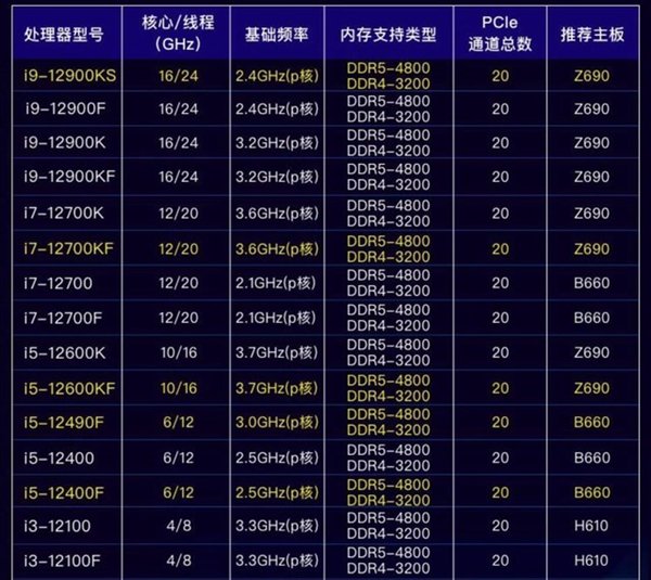 DIY从入门到放弃：CPU主频/倍频/睿频/超频别迷糊