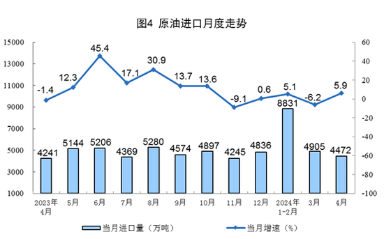 统计局：4月份规模以上工业原煤、原油、天然气、电力生产总体平稳