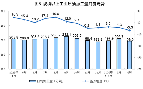 统计局：4月份规模以上工业原煤、原油、天然气、电力生产总体平稳