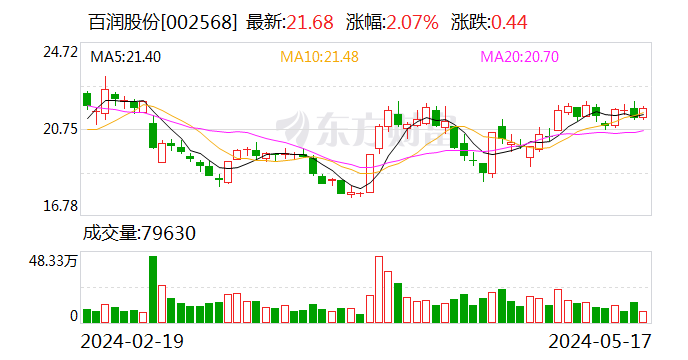 百润股份终止向特定对象发行股票