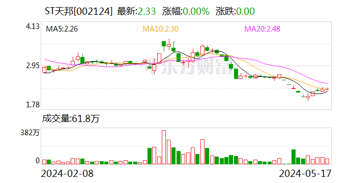 ST天邦：正有序推进预重整准备工作