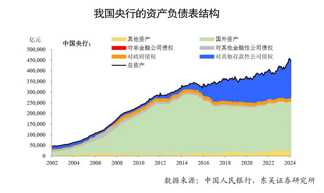 金融圈吵翻天！央行再出重磅，打脸自媒体