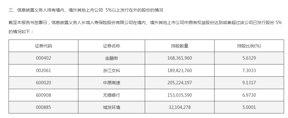 举牌！举牌！知名险资出手，长城人寿同时举牌两家上市公司