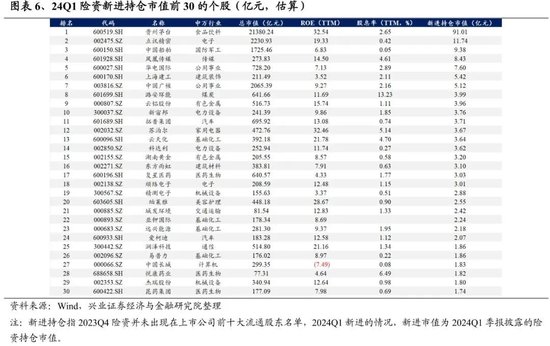 兴证策略：谁在买龙头？被动基金持股占比持续提升