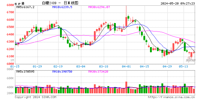 光大期货：5月20日软商品日报