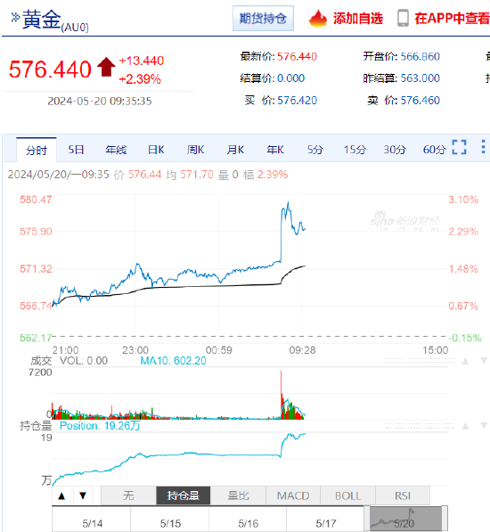 上金所发布关于做好市场风险控制工作的通知