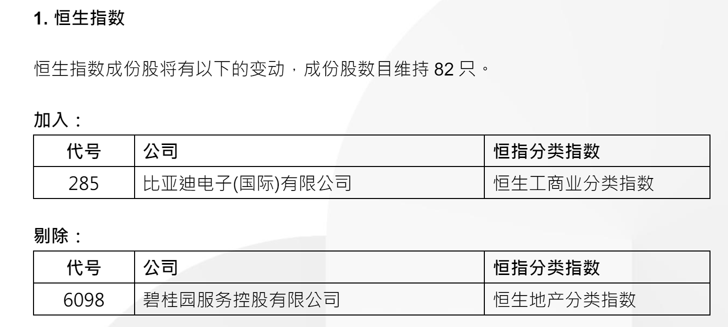 恒生指数公布一季度调整结果 极兔速递有望纳入港股通