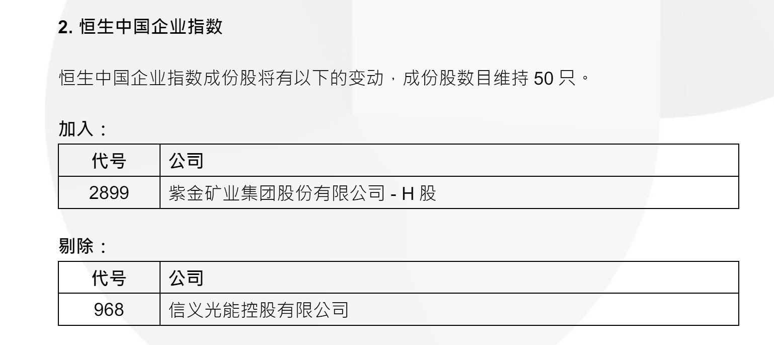 恒生指数公布一季度调整结果 极兔速递有望纳入港股通