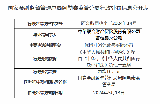 中华联合财险两支公司合计被罚36万元 一名高管被撤销任职资格