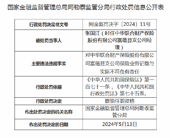 中华联合财险两支公司合计被罚36万元 一名高管被撤销任职资格